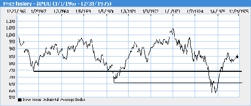 Technical Analysis: Rally Hits a Big Level