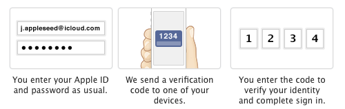 apple-2-factor