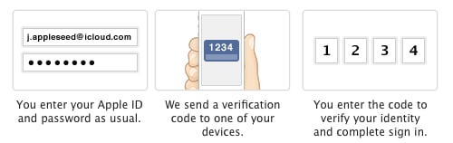 Apple Secures Users with 2-factor Authentication