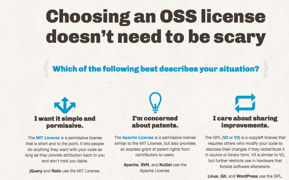 The Importance of Open Source Licensing Realized by GitHub