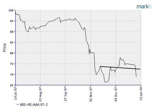 Technical Analysis: Can You Hear Me Now?