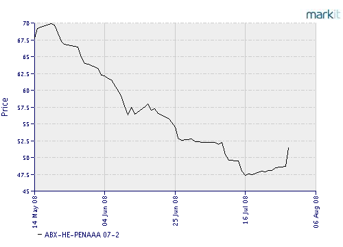 Technical Analysis: One Eye on the Credit Markets