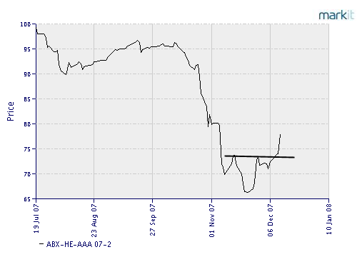 Technical Analysis: Has the Fed Done Enough?