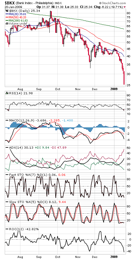 Technical Analysis: What Obama’s Up Against