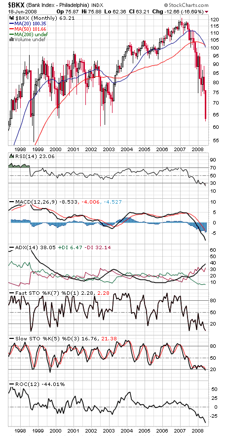 Technical Analysis: Stocks Have Fallen and They Can’t Get Up