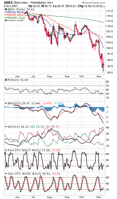 Technical Analysis: Banks Catch a Bid