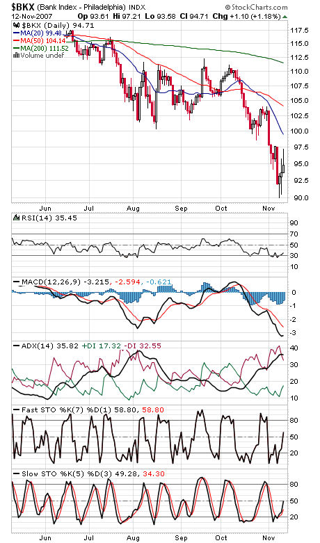 Technical Analysis: Last Stand for the Bulls