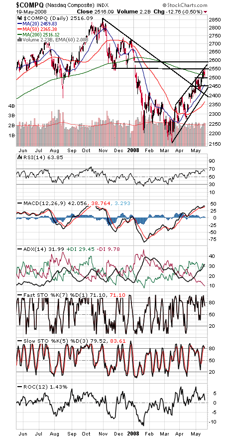 Technical Analysis: Two Steps Forward