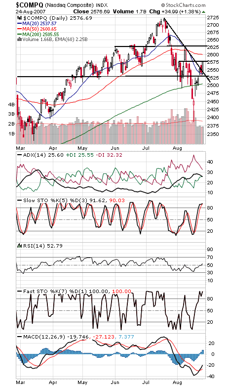 Technical Analysis: Breakouts