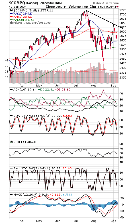 Technical Analysis: Bulls Come Up Short