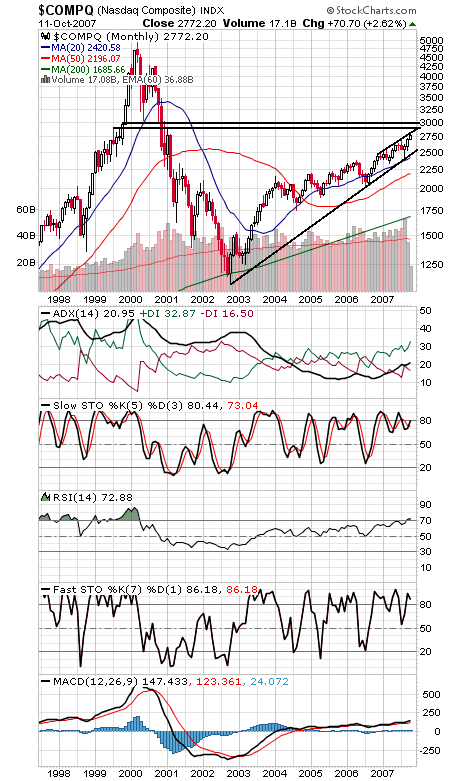 Technical Analysis: October Still Has Some Teeth