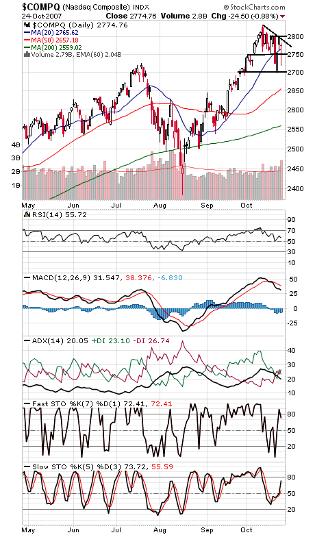 Technical Analysis: Retest and Reversal
