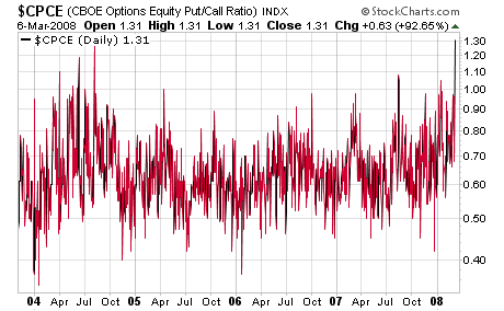Technical Analysis: Can Stocks Pass the Retest?