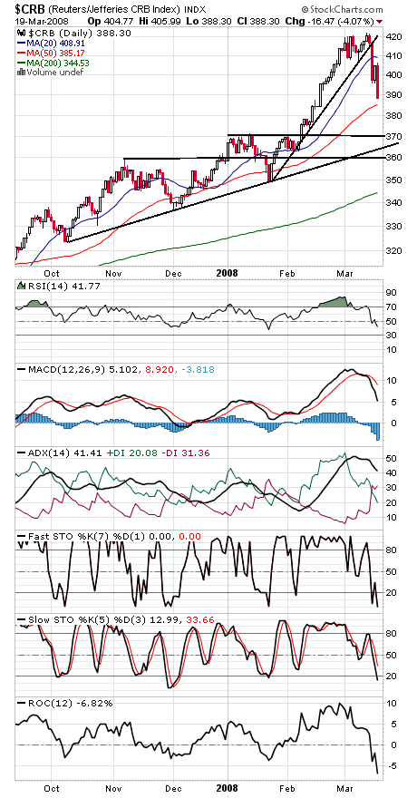 Technical Analysis: All’s Not Lost … Just Yet
