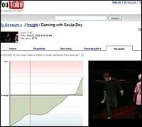 YouTube’s Insight: Hot. “I’m a PC”: Not.