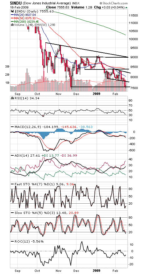 Technical Analysis: A Market on the Brink