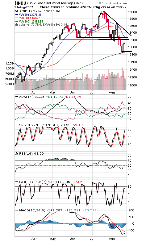 Technical Analysis: Rally Tires