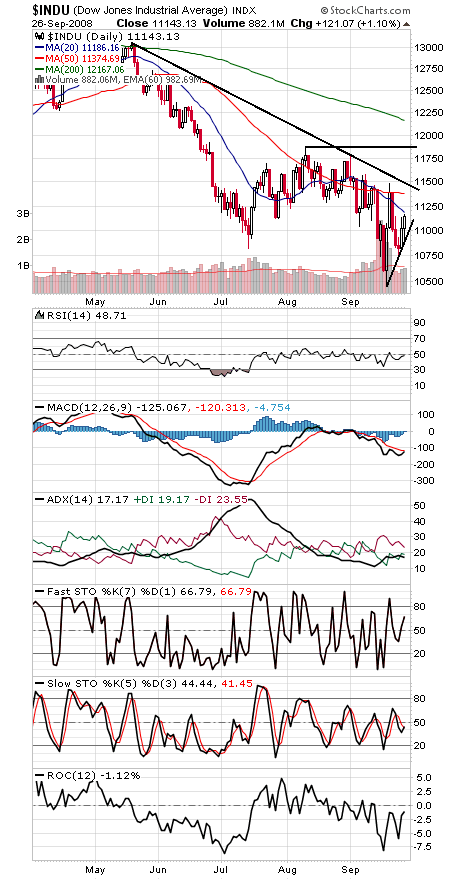 Technical Analysis: Election Could Hinge on Next Few Days
