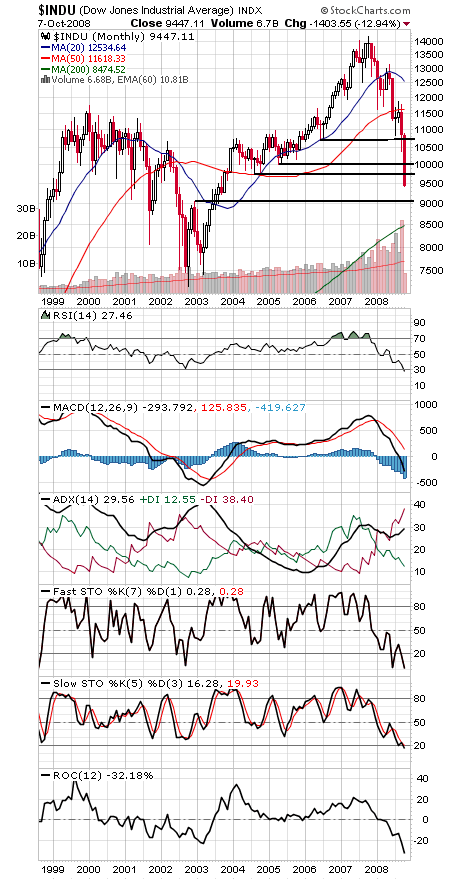 Technical Analysis: It’s the Uptick Rule, Stupid