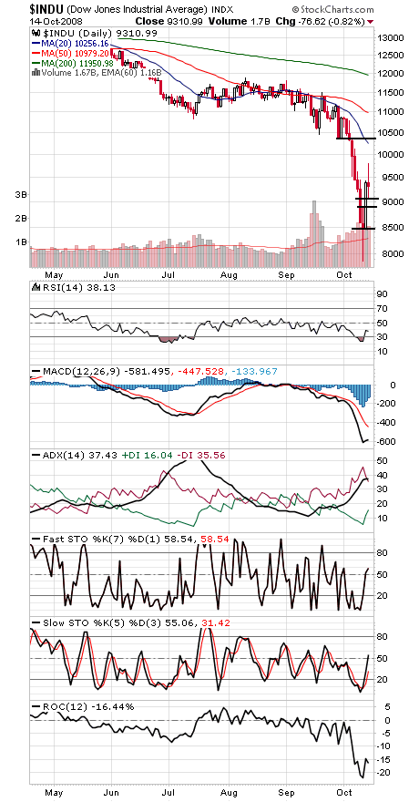 Technical Analysis: Now What?