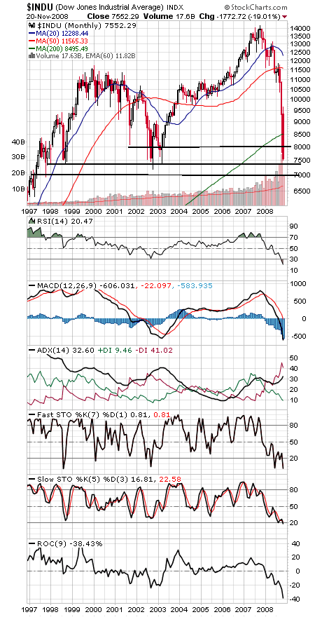 Technical Analysis: Into The Abyss
