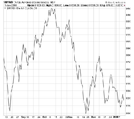 Technical Analysis: One Small Ray of Hope