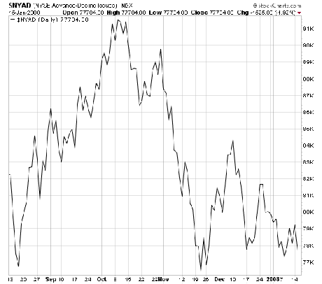 Technical Analysis: On The Brink