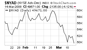 Technical Analysis: How Much Is Enough?