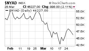 Technical Analysis: Pullback