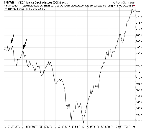 Technical Analysis: Sell in May and Go Away?
