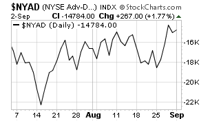 Technical Analysis: September Swoon
