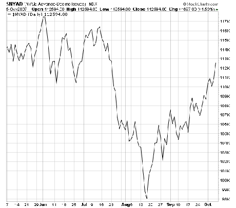 Technical Analysis: Bulls Keep Running