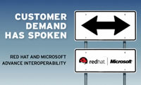 redhat.msft.interop.jpg