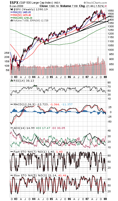 Technical Analysis: Bears Take Charge