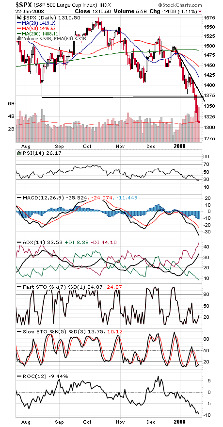 Technical Analysis: Fed Rides to the Rescue