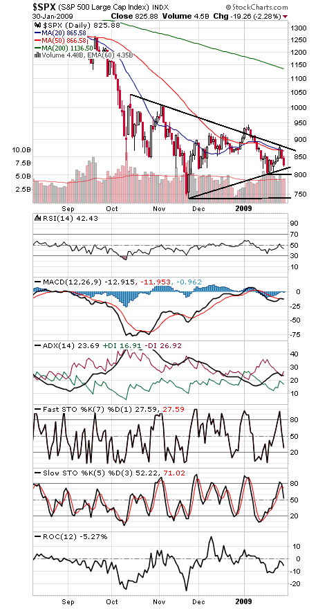 Technical Analysis: Deeply Oversold