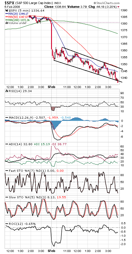 Technical Analysis: A Retest On The Way?