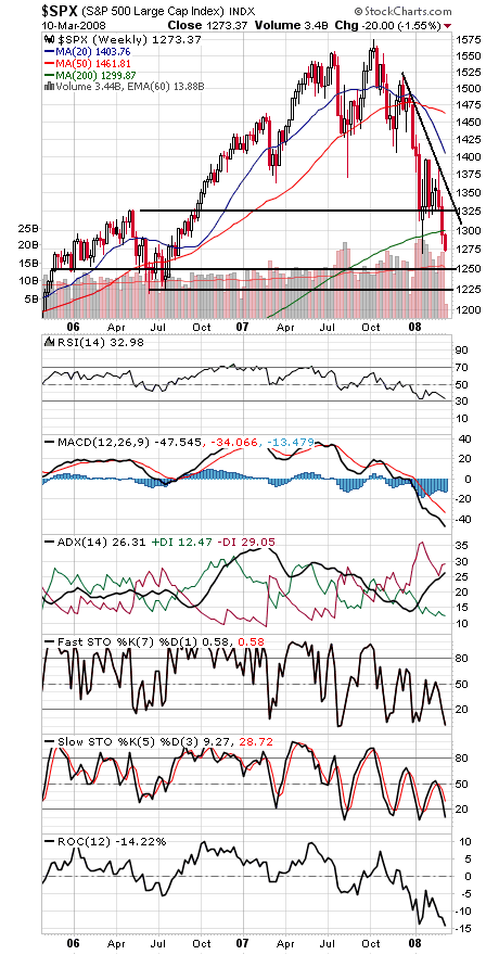 Technical Analysis: A Glimmer of Hope