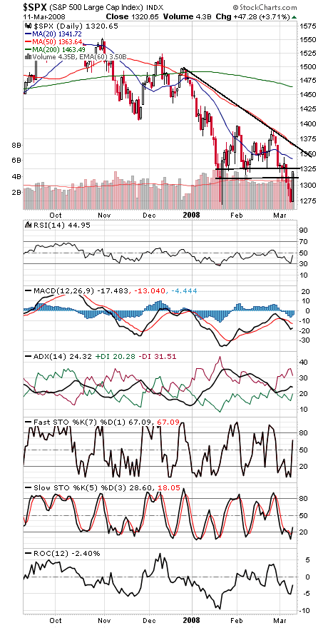Technical Analysis: Fed Gets It Right