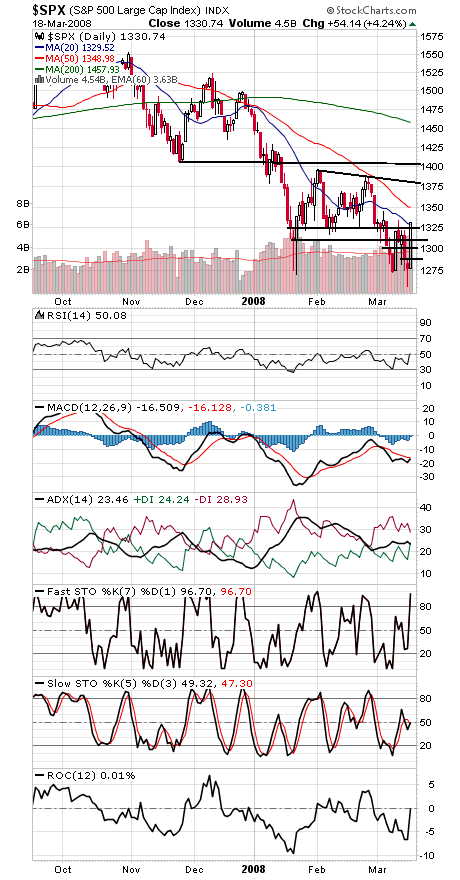 Technical Analysis: Blast Off