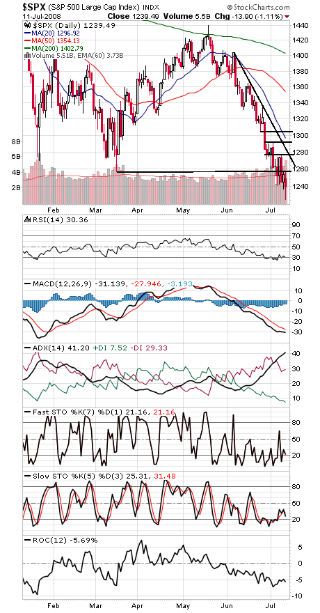 Technical Analysis: Mid-Term Test