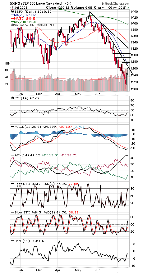 Technical Analysis: A Critical Test