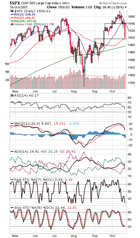Technical Analysis: October Flexes Its Muscles