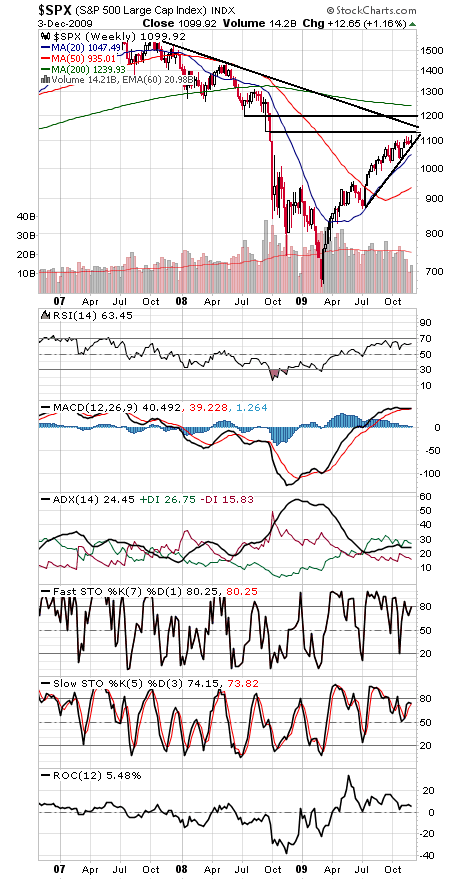 Technical Analysis: Vanishing Bears