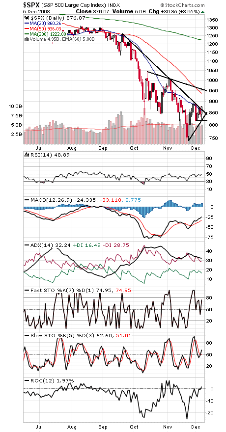 Technical Analysis: Bulls Show Resilience