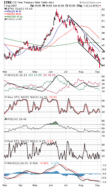 Technical Analysis: The Pressure’s On