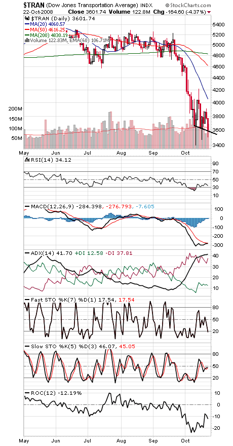 Technical Analysis: Consolidating or Bottoming?