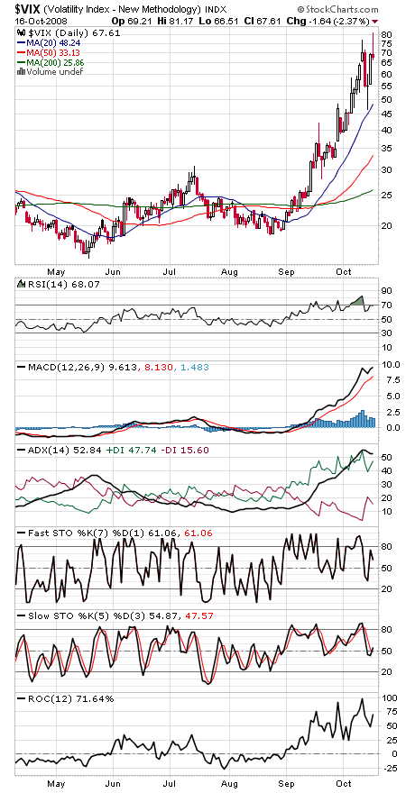 Technical Analysis: Searching for Stability