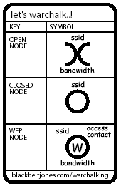 Warchalking Symbols