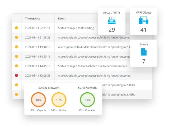Wyebot: The Increasingly Automated Solution for Wireless Networking